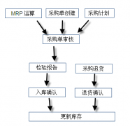 網(wǎng)店創(chuàng)業(yè)如何選擇管理軟件？