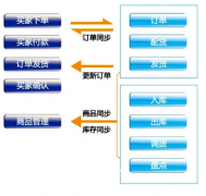 有沒有最實(shí)用的淘寶網(wǎng)店管理軟件？