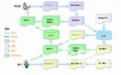 網(wǎng)店管理軟件什么好用？