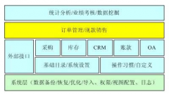 網(wǎng)店的管理軟件哪個好？