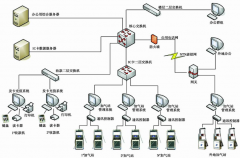 加氣站安全系統(tǒng)管理的資料怎樣做？