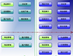 要面試零售業(yè)ERP實施，應(yīng)該看些什么？
