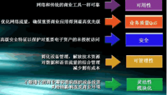 購買ERP系統(tǒng)滿足我們國外零售業(yè)務(wù)需求！