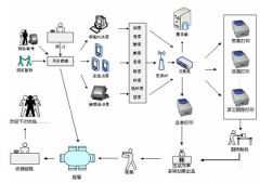 餐飲管理軟件的功能和特點(diǎn)是什么？