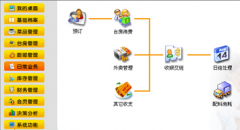 餐飲管理軟件哪個好？？