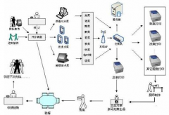 國(guó)內(nèi)餐飲連鎖管理軟件有哪些？他們的優(yōu)劣勢(shì)怎樣？