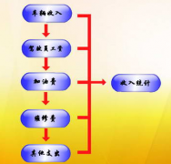 停車場管理系統(tǒng)由那幾部分組成？