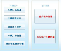 停車(chē)場(chǎng)收費(fèi)管理系統(tǒng) 急求 急求！?。?！