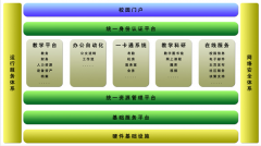 教務(wù)管理系統(tǒng)模塊？