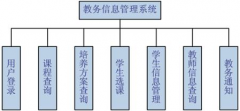 教務(wù)管理系統(tǒng)屬于系統(tǒng)軟件嗎?
