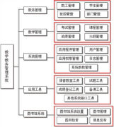 在win7下教務(wù)管理系統(tǒng)登入不正常，如何解決？