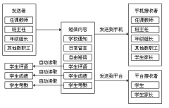 幫忙做個(gè)泛普軟件教學(xué)管理系統(tǒng)？