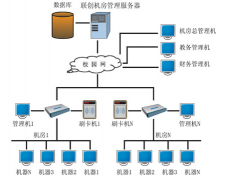 學(xué)校機房管理系統(tǒng)那個軟件好？