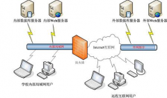 學(xué)校機(jī)房用什么管理軟件好？