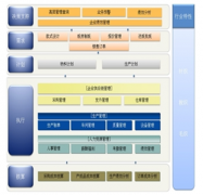 生產(chǎn)管理系統(tǒng)軟件哪個好？