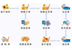 有沒有比較好用的生產(chǎn)管理軟件？