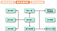 生產(chǎn)管理軟件是什么？