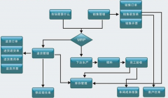 生產(chǎn)加工企業(yè)管理軟件選什么好呢？