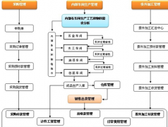 五金生產(chǎn)企業(yè)管理軟件哪個(gè)好？