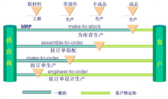 跪求免費(fèi)或破解版生產(chǎn)企業(yè)倉庫管理軟件！