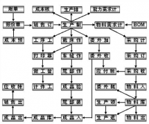 一個小型的電纜生產(chǎn)企業(yè)用什么企業(yè)管理軟件比較好？