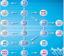 中小生產(chǎn)企業(yè)倉庫管理軟件哪個(gè)好？