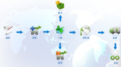 庫存管理系統(tǒng)免費版哪個好？