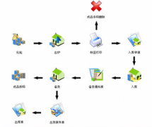 庫存管理軟件哪里有？我要免費的！