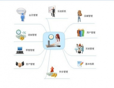 現(xiàn)急需一款庫存管理軟件免費(fèi)版或者破解版的，求推薦！