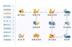 哪里有一個超級簡單的庫存管理軟件,只需要庫存進(jìn)出？