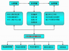 請問：有簡單并且永久免費的庫存管理軟件嗎？要好用的！