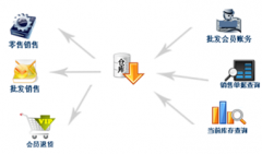 誰能給我介紹個免費庫存管理軟件？