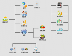 求：一單機(jī)的免費庫存管理軟件，穩(wěn)定點的，謝謝！