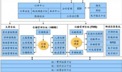 網(wǎng)上有免費(fèi)的醫(yī)藥庫存管理的軟件嗎？