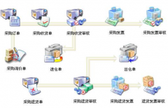 庫存管理軟件那些好用？有沒有免費(fèi)的？