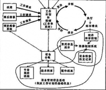 企業(yè)庫存管理軟件免費的哪有？
