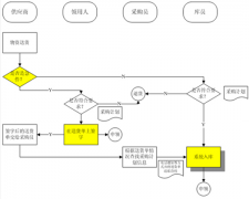 哪里有免費下載商品銷售庫存管理軟件？