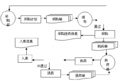 庫存管理軟件什么好用,免費的？