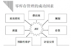 有沒有免費(fèi)的個人庫存管理軟件？