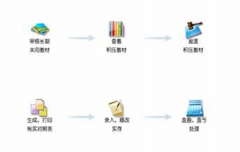 有沒免費的庫存管理軟件，關于物料數(shù)量入出的？