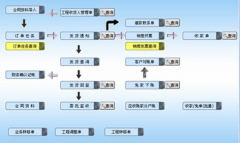 有沒(méi)有免費(fèi)的好用的庫(kù)存管理軟件？要支持導(dǎo)入的！