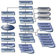 求一款免費(fèi)單機(jī)賣(mài)鞋的庫(kù)存管理軟件！