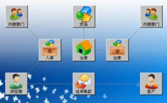 我想要個(gè)庫(kù)存管理軟件，免費(fèi)最好？