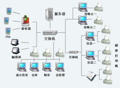 急求庫存管理軟件，免費的！