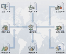 急需一簡(jiǎn)單、免費(fèi)庫(kù)存軟件！