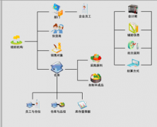 尋找一款免費(fèi)庫存軟件？