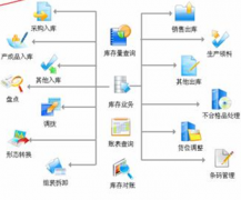 求一個免費(fèi)的鞋子庫存軟件，最好是簡單點的?