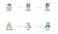庫存軟件，要免費的，有批號的，請問哪里有？