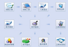 誰有免費的餐飲庫存軟件，能發(fā)給我嗎？