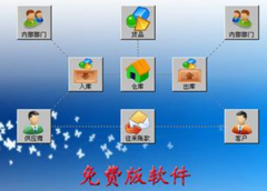 免費(fèi)版?zhèn)}庫管理軟件下載？